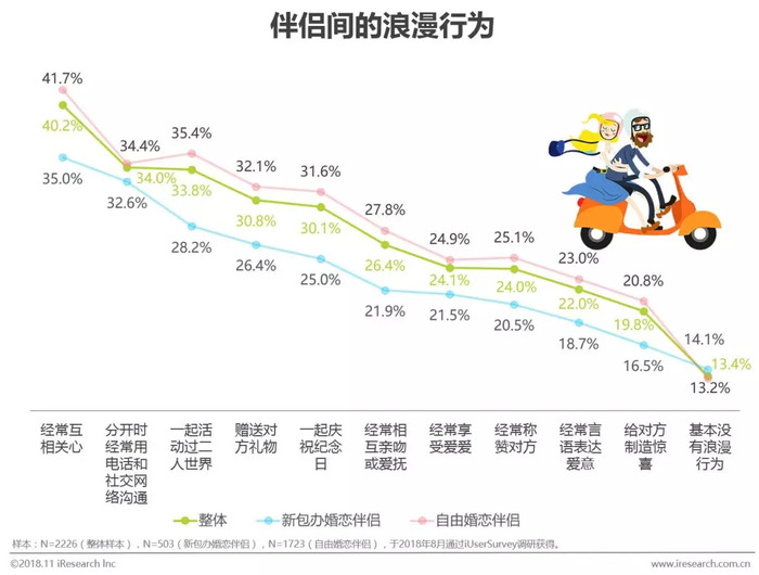 婚恋情感_婚恋情感咨询师_婚恋情感类节目