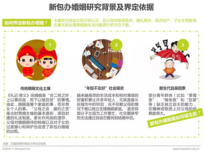 婚恋情感_婚恋情感咨询师_婚恋情感类节目