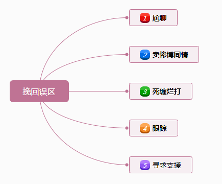 咨询情感公司怎么样_咨询情感公司简介_情感咨询公司