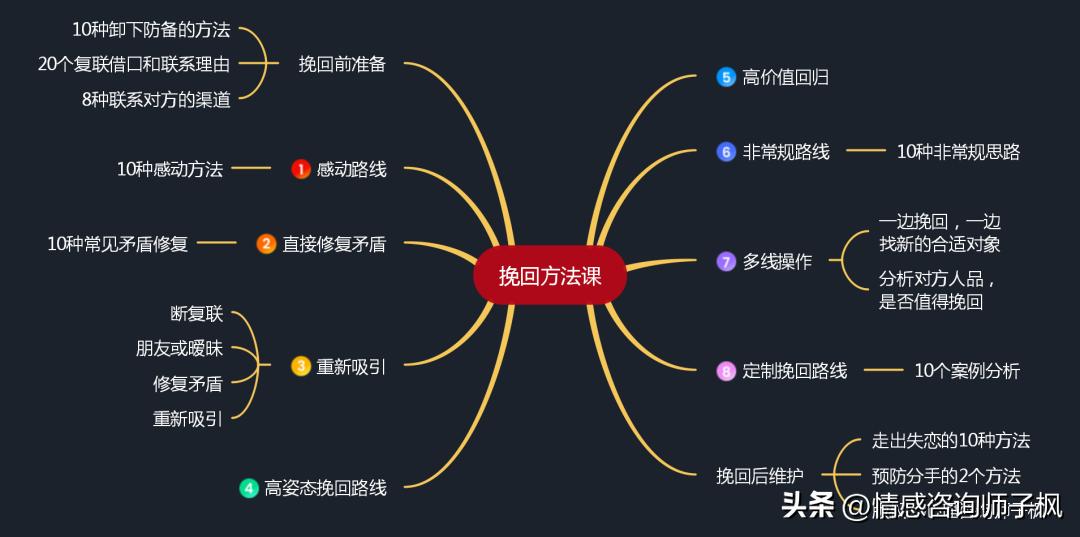 挽回情感老师的骗局_挽回情感老师真的能帮助嘛_情感挽回老师