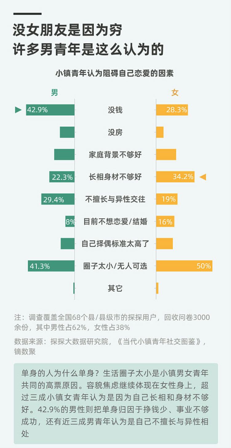 谈恋爱好累_谈恋爱太累_恋爱谈的很累的时候怎么办