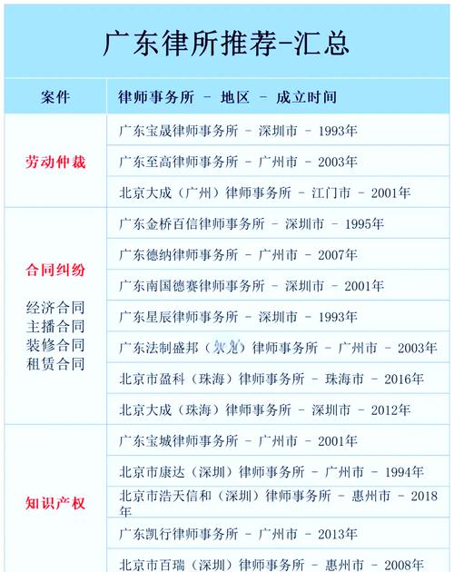 情感挽回公司收费标准_情感挽回公司十大排名_哪家情感挽回公司靠谱